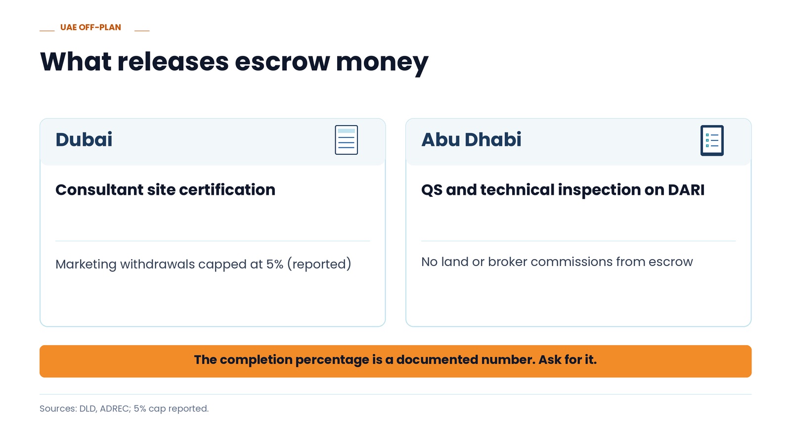 How money leaves escrow